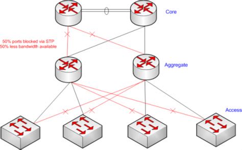 distributed core network architecture humairahmedcom