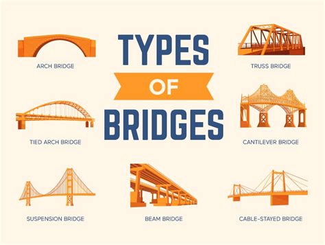 types  bridges bigrentz
