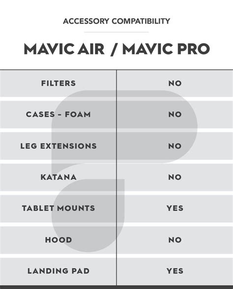 Dji Mavic Air Accessory Compatibility Guide Polar Pro Filters