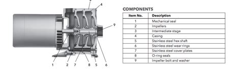 goulds hsc series centrifugal pumps components
