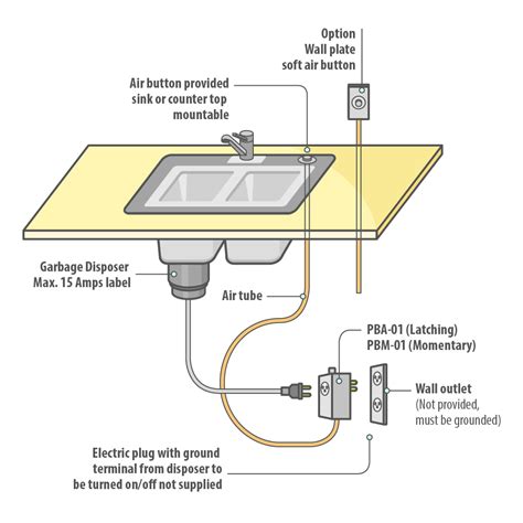 garbage disposal air switch diagram presair
