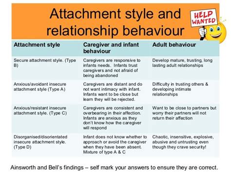Attachment Styles And Relationships Yahoo Image Search