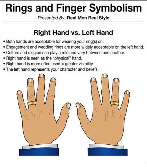 what hand is the ring finger right or left duane pickrell kapsels