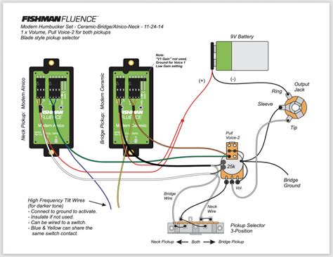 fishman fluence strat wiring diagram fab base