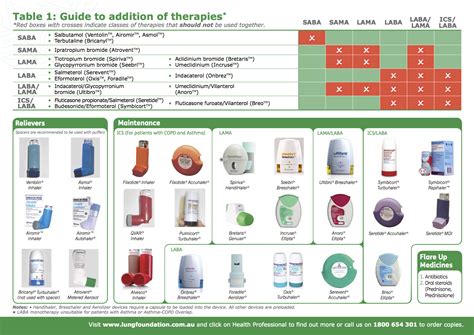 Copd Rescue Medications Kronis D