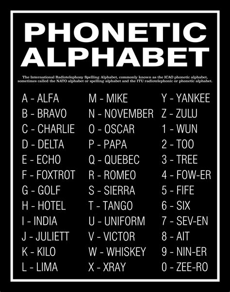 phonetic alphabet kids