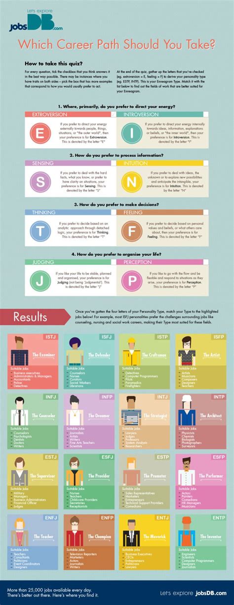 images  career path infographics  pinterest career