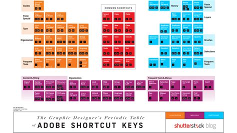 adobe cc shortcut keys  creative   creative bloq