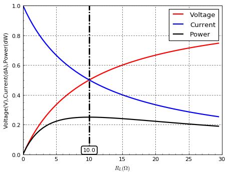 current  voltage max   max power output   circuit quora