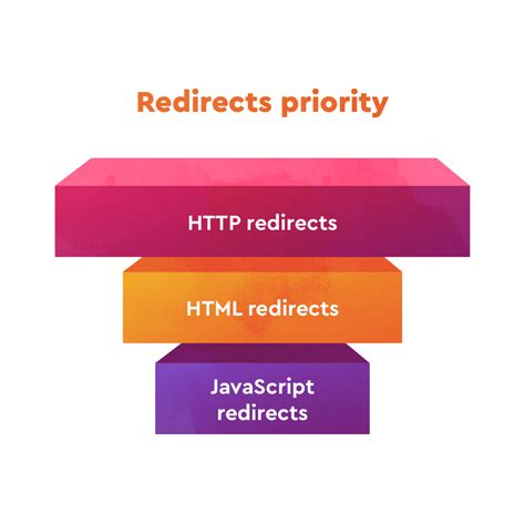 redirects  seo redirect types