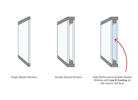 type  glass    energy efficiency al windows