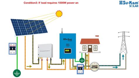 solar rooftop  grid system su kamworks hindi  suncity solar engineering services youtube