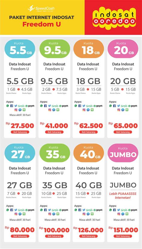 mendaftar paket internet indosat unbrickid