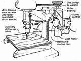 Sander Spindle Oscillating Drill Press Uses Finewoodworking Attachment Woodworking sketch template