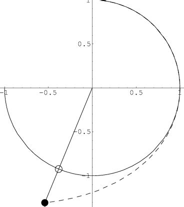 radial distance  circular arc solid   parametric curve  scientific diagram