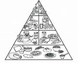 Coloring Food Pyramid Pages Colouring Healthy Getdrawings sketch template