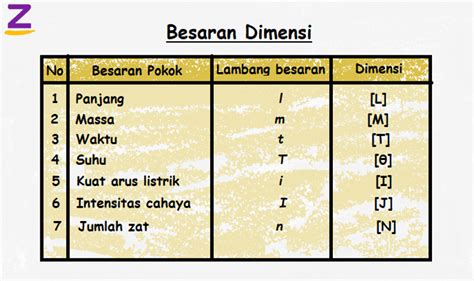 rangkuman besaran  satuan materi fisika kelas