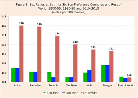 Six Asian Nations Lead In Seriously Skewed Sex Ratios At Birth Passblue