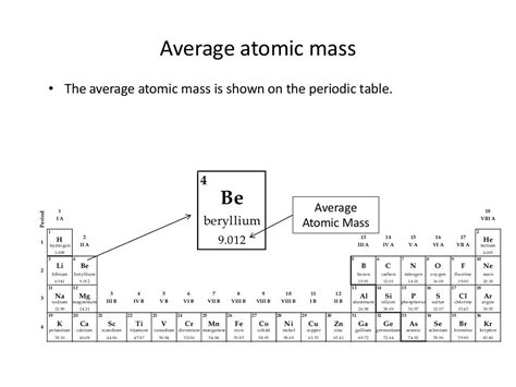 unit   average atomic mass