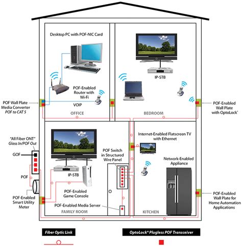 firecomms solutions  home networks home network house wiring ethernet wiring