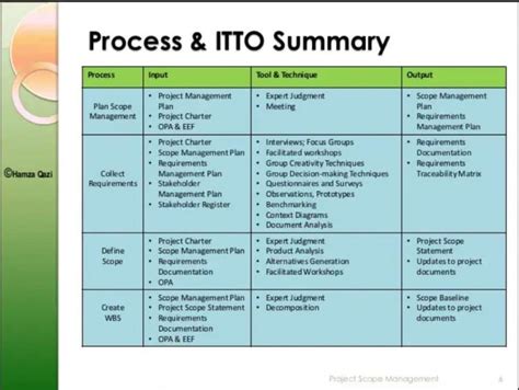 pmp itto project management charts pmbok guide