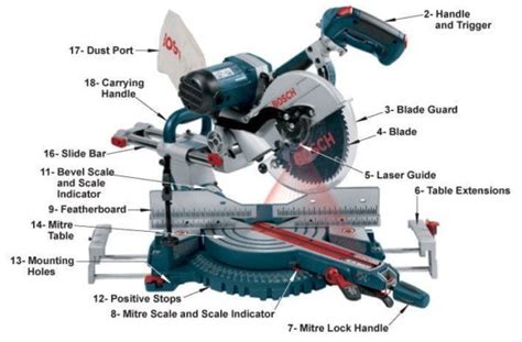 miter saws  buy   woodworking toolkit