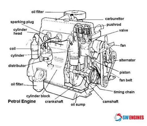 engine diagram images  pinterest truck engine parts diagram  tangosynergyorg car