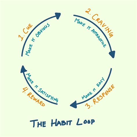 develop  writing habit   simple steps