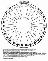 Moon Phases Wiccan Astrology Lunar Phase Menstrual Wicca Imprimir Moons Science sketch template
