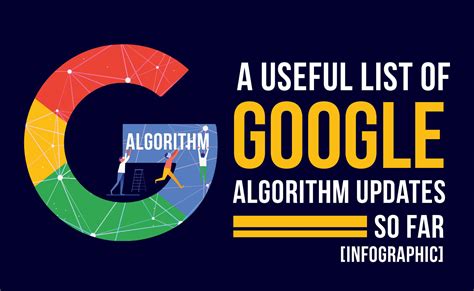 list  google algorithm updates   infographic