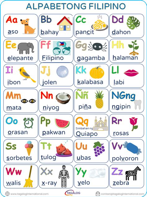 tagalog alphabet chart