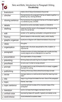 paragraph writing introduction steps  writing process vocabulary