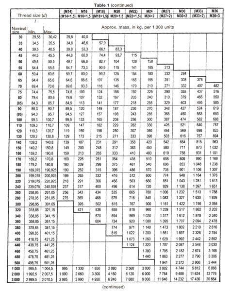 bolt and nut weight chart best picture of chart anyimage