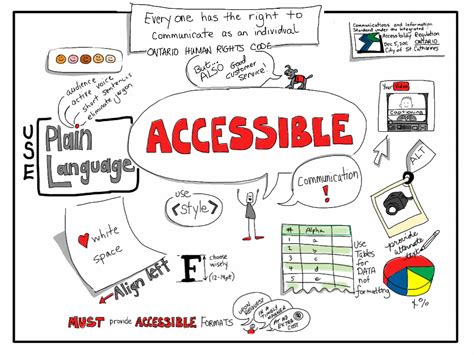 top tips  creating accessible content  canvas digital