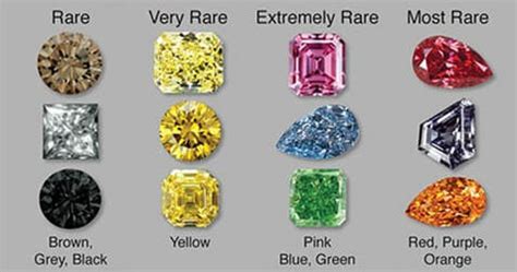natural fancy colored diamonds diamonds colored