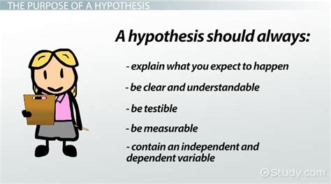 hypothesis definition explanation video lesson