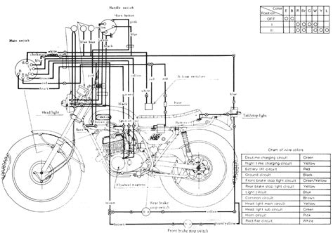 yamaha dt wiring motorcycle wiring diagram enduro motorcycle