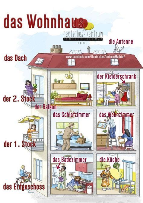 Das Wohnhaus Vokabular Deutsche Grammatik Deutsch