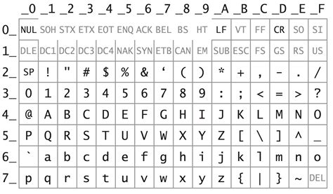 ascii table binary  characters cabinets matttroy