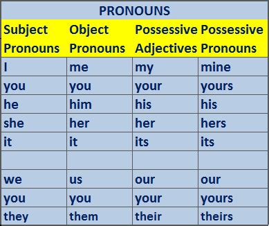 writing rhetorics rhetorical pronouns naming