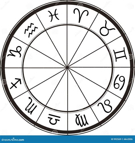 horoscope chart royalty  stock images image