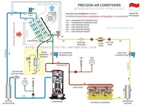 split ac wiring diagram  package air conditioner definition  refrigeration