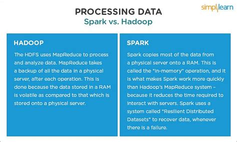 difference  hadoop  spark