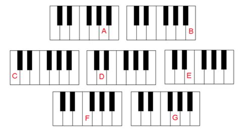 blank piano keyboard worksheet clipart