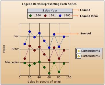 chart legend  windows forms chart control syncfusion