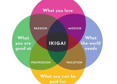 Japanese Ikigai Art Of Finding Purpose In Lifereligion World