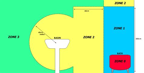 bathroom zones  ip ratings explained livinghouse blog