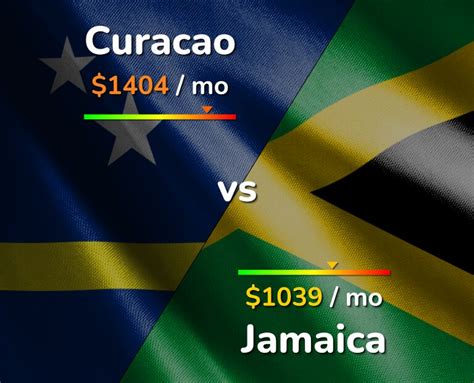 curacao  jamaica cost  living salary comparison