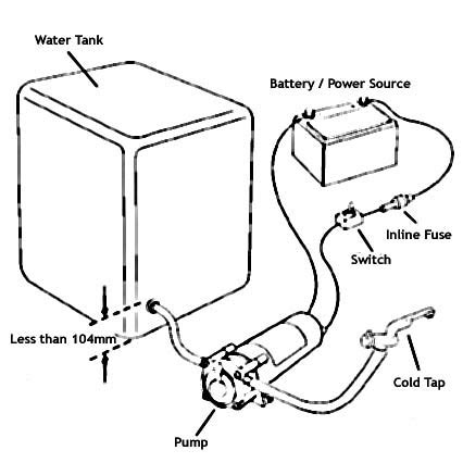 rv water pump wiring diagram wiring diagram