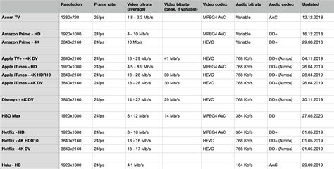 videoaudio quality bitrate flatpanelshd forums